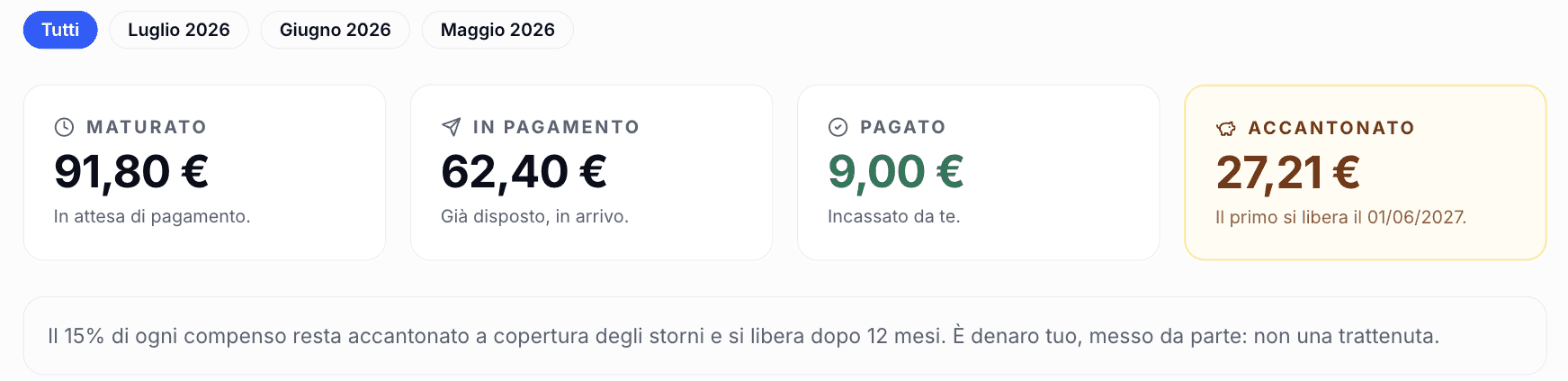 E vedi quanto hai maturato — schermata del portale Tradergy